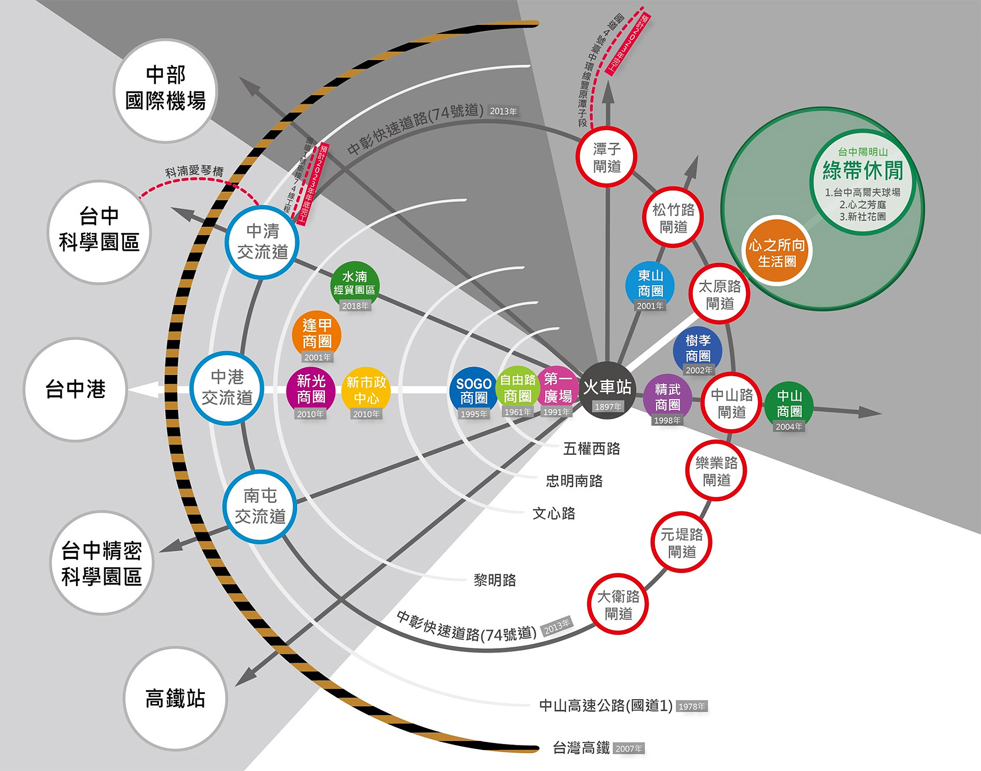 四通八達的交通網絡